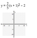 Sketch the graph of the parabola.