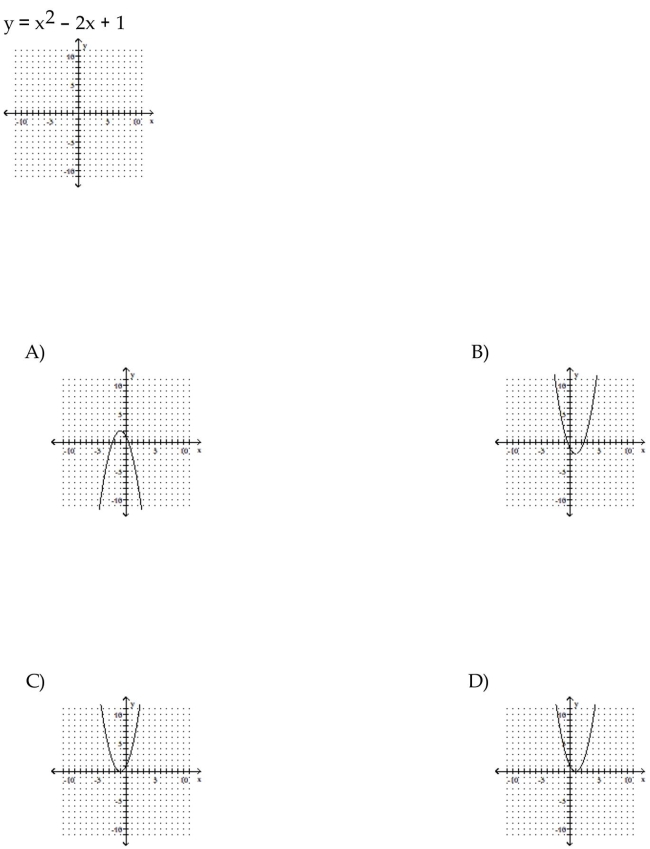 Sketch the graph of the parabola.