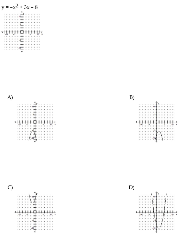 Sketch the graph of the parabola.