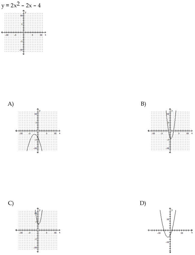 Sketch the graph of the parabola.