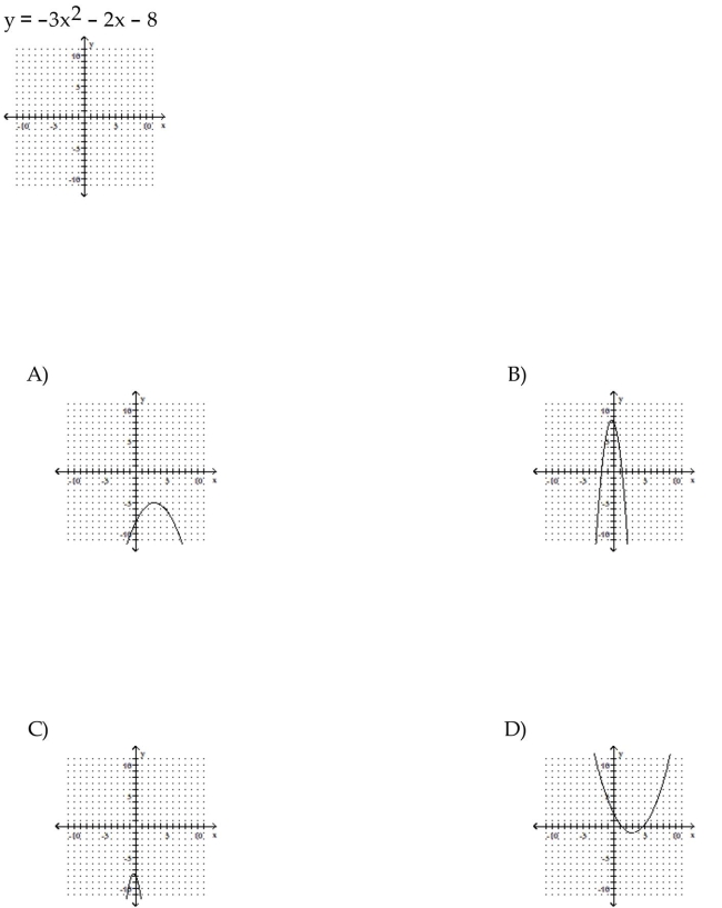 Sketch the graph of the parabola.