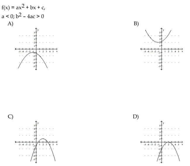 2Given the equation or other information for a parabola, find the matching description or graph.