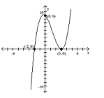  Find a polynomial function f(x)  of least possible degree having the graph shown. -   A)   f ( x )  = \frac { 1 } { 2 } ( x + 2 )  ( x - 3 )   B)   f ( x )  = \frac { 1 } { 2 } ( x - 2 )  ( x + 3 )   C)   f ( x )  = \frac { 1 } { 2 } ( x + 2 )  ( x - 3 )  ^ { 2 }  D)   f ( x )  = \frac { 1 } { 2 } ( x - 2 )  ( x + 3 )  ^ { 2 }