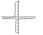  Use the graph to answer the question. -Find the horizontal and vertical asymptotes of the rational function graphed below.    A)  Horizontal:  \mathrm { y } = - 1 ; vertical: none B)  Horizontal:  y = - 2 ; vertical:  x = - 1  C)  Horizontal: none; vertical:  x = - 2  D)  Horizontal:  y = - 1 ; vertical:  x = - 2
