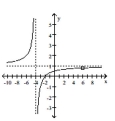  Find an equation for the rational function graph. -   A)   f ( x )  = \frac { ( x - 2 )  ( x + 6 )  } { ( x - 4 )  ( x + 6 )  }   B)   f ( x )  = \frac { ( x + 2 )  ( x - 6 )  } { ( x + 4 )  ( x - 6 )  }   C)   f ( x )  = \frac { ( x + 4 )  ( x - 6 )  } { ( x + 2 )  ( x - 6 )  }   D)   f ( x )  = \frac { x + 2 } { x + 4 }