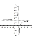  Find an equation for the rational function graph. -   A)   f ( x )  = \frac { 2 ( x + 3 )  ( x + 8 )  } { ( x + 2 )  ( x + 8 )  }   B)   f ( x )  = \frac { 2 ( x - 3 )  ( x - 8 )  } { ( x - 2 )  ( x - 8 )  }   C)   f ( x )  = \frac { 2 ( x - 3 )  } { x - 2 }   D)   f ( x )  = \frac { 2 ( x - 2 )  ( x - 8 )  } { ( x - 3 )  ( x - 8 )  }