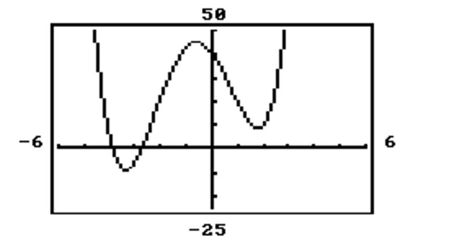 Provide an appropriate response. -How many real zeros does this graph have?   A)  1 B)  2 C)  3 D)  4