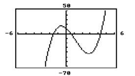 Provide an appropriate response. -How many positive real zeros does this graph have?   A)  3 B)  4 C)  2 D)  1