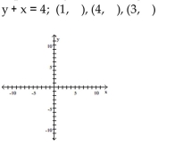 Graph the equation by determining the missing values needed to plot the ordered pairs.     5  <div style=padding-top: 35px> 