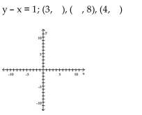Graph the equation by determining the missing values needed to plot the ordered pairs.      <div style=padding-top: 35px> 