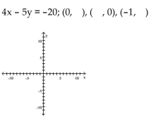 Graph the equation by determining the missing values needed to plot the ordered pairs.      <div style=padding-top: 35px> 