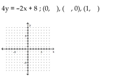 Graph the equation by determining the missing values needed to plot the ordered pairs.      <div style=padding-top: 35px> 