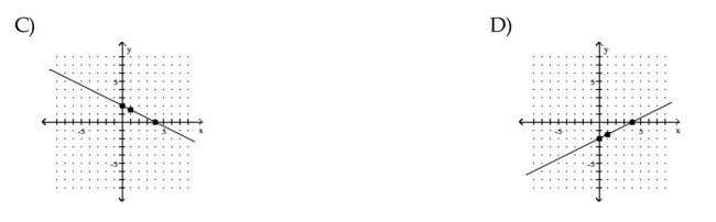 Graph the equation by determining the missing values needed to plot the ordered pairs.      <div style=padding-top: 35px> 