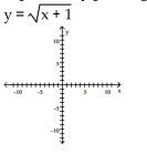Graph the equation by plotting points.      <div style=padding-top: 35px> 