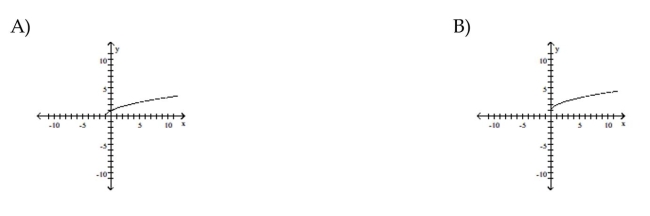 Graph the equation by plotting points.      <div style=padding-top: 35px> 