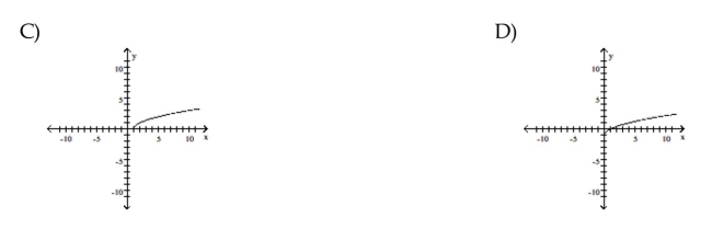 Graph the equation by plotting points.      <div style=padding-top: 35px> 