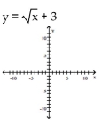 Graph the equation by plotting points.      <div style=padding-top: 35px> 