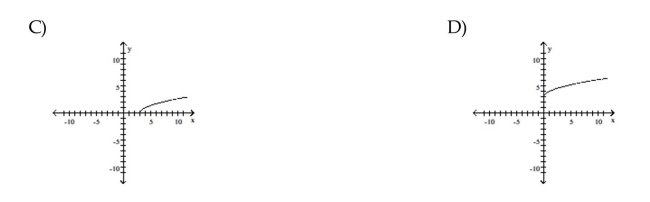Graph the equation by plotting points.      <div style=padding-top: 35px> 