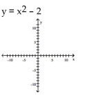 Graph the equation by plotting points.      <div style=padding-top: 35px> 
