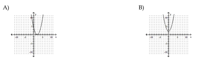 Graph the equation by plotting points.      <div style=padding-top: 35px> 
