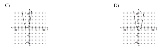 Graph the equation by plotting points.      <div style=padding-top: 35px> 
