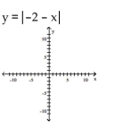 Graph the equation by plotting points.      <div style=padding-top: 35px> 