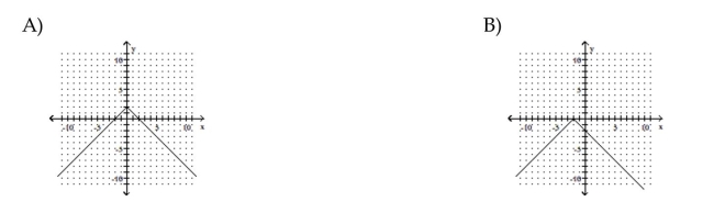 Graph the equation by plotting points.      <div style=padding-top: 35px> 