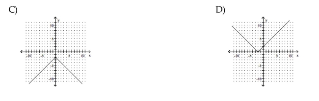 Graph the equation by plotting points.      <div style=padding-top: 35px> 