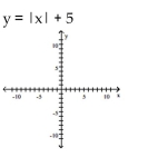 Graph the equation by plotting points.      <div style=padding-top: 35px> 