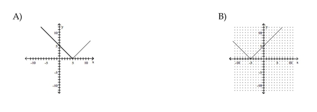 Graph the equation by plotting points.      <div style=padding-top: 35px> 