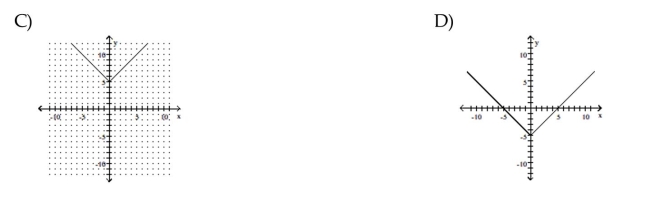 Graph the equation by plotting points.      <div style=padding-top: 35px> 