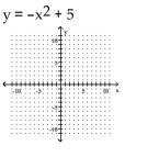 Graph the equation by plotting points.      <div style=padding-top: 35px> 