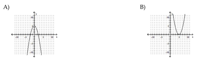 Graph the equation by plotting points.      <div style=padding-top: 35px> 