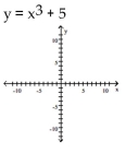 Graph the equation by plotting points.      <div style=padding-top: 35px> 