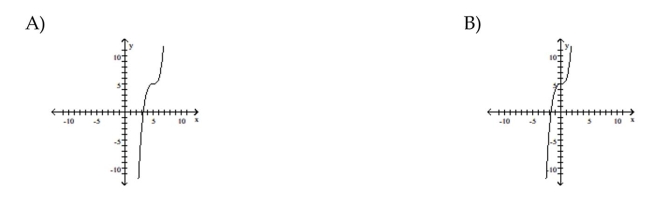 Graph the equation by plotting points.      <div style=padding-top: 35px> 