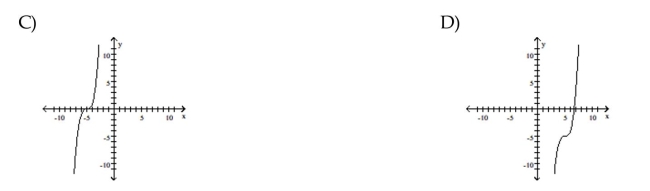 Graph the equation by plotting points.      <div style=padding-top: 35px> 