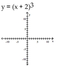 Graph the equation by plotting points.      <div style=padding-top: 35px> 