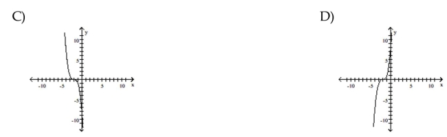 Graph the equation by plotting points.      <div style=padding-top: 35px> 