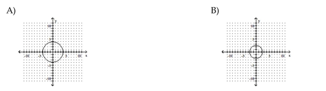 Graph the circle.      <div style=padding-top: 35px> 