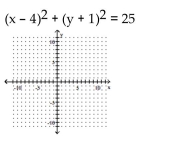Graph the circle.      <div style=padding-top: 35px> 