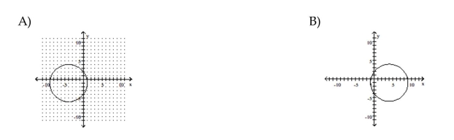 Graph the circle.      <div style=padding-top: 35px> 