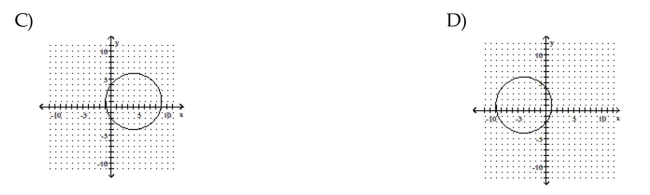 Graph the circle.      <div style=padding-top: 35px> 