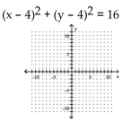 Graph the circle.      <div style=padding-top: 35px> 