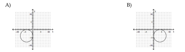 Graph the circle.      <div style=padding-top: 35px> 