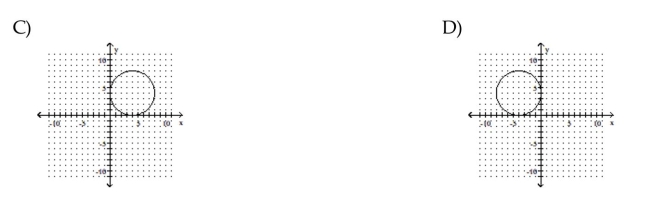 Graph the circle.      <div style=padding-top: 35px> 