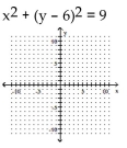 Graph the circle.      <div style=padding-top: 35px> 