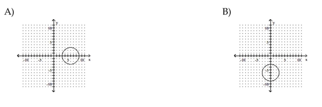 Graph the circle.      <div style=padding-top: 35px> 