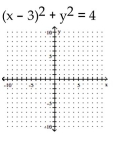 Graph the circle.      <div style=padding-top: 35px> 