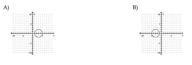 Graph the circle.      <div style=padding-top: 35px> 
