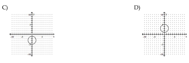 Graph the circle.      <div style=padding-top: 35px> 